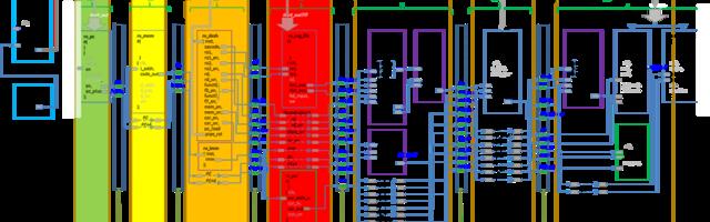 Многопоточный софт-процессор с архитектурой RISC-V… немного размышлений