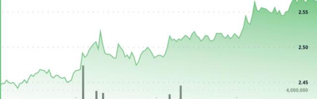 Inverse Head-and-Shoulders Breakout Puts XRP on Track for $2.80 Test Inverse Head-and-Shoulders Breakout Puts XRP on Track for $2.80 Test