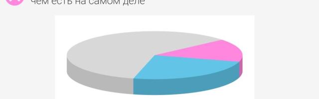 Манипулирование данными или как не дать графикам себя обмануть