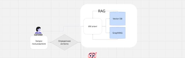 Как поднять точность RAG-агента: чек-лист и инструменты. Часть 2. Финал