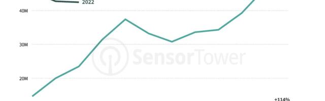 Installs of crypto apps jump to 100 million in 2021