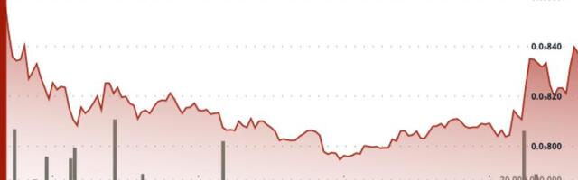 BONK drops 6.2% as elevated volume marks shift at key technical levels