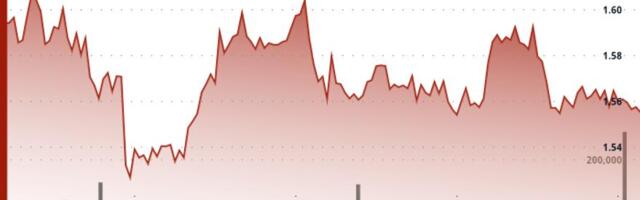 Filecoin declines as crypto markets retreat