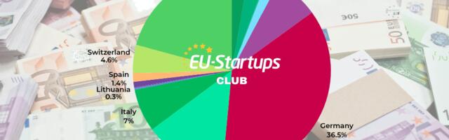 Weekly funding round-up! All of the European startup funding rounds we tracked this week (May 25 – May 29)