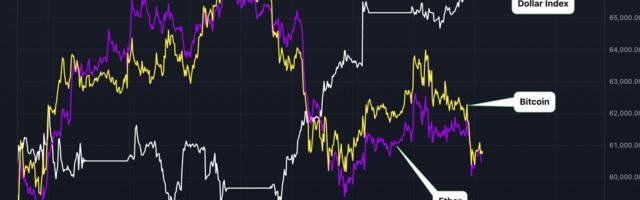 Bitcoin, Ether Nurse Losses as Dollar Strengthens Ahead of U.S. Inflation Report