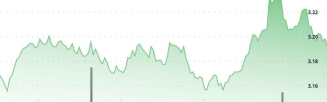 TON Surges 2.7% on Massive Volume Before Sharp Reversal