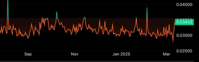 Lukka and CoinDesk Indices to Offer Composite Ether Staking Rate