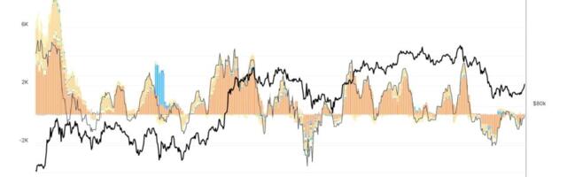 Largest bitcoin ETF inflow in three months signals institutional bid is back
