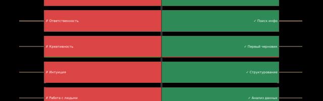 ИИ в управлении проектами: как я применяю нейросети в реальных проектах и что получается