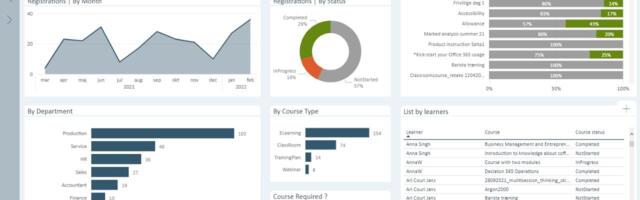 Denmark’s LMS365 raises $20 million to expand its learning management system
