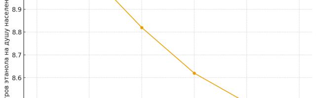 Я запретил инженерам думать, маркетологам — креативить, а управленцам — фантазировать. И стал топ на Озон