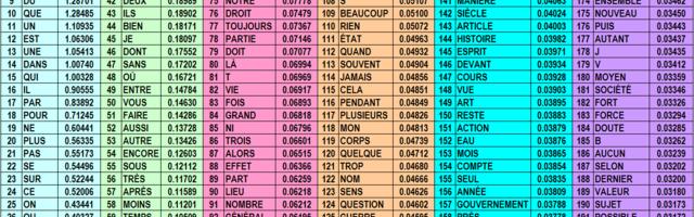 Ключевые слова в иностранном языке или как увеличить свой словарный запас?