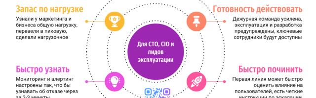 Чеклист к черной пятнице