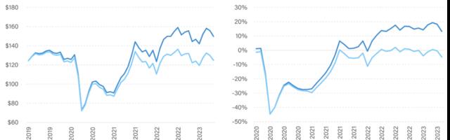 Yes, Hotel Room Rates Are Up. But It Isn’t Price Gouging. 