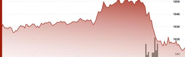 Bitcoin Slips 1.2% as Volume Thins Near $100K Support
