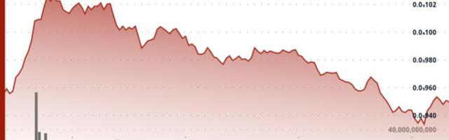 BONK Slips as Governance Vote Nears, Testing Key Technical Support