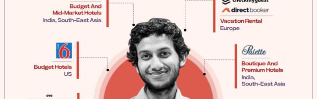 OYO Takes Third Shot At Public Listing, Pre-Files For INR 6,650 Cr IPO