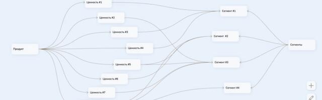 Маркетинг Гайд – Как построить карту ценностей для продукта