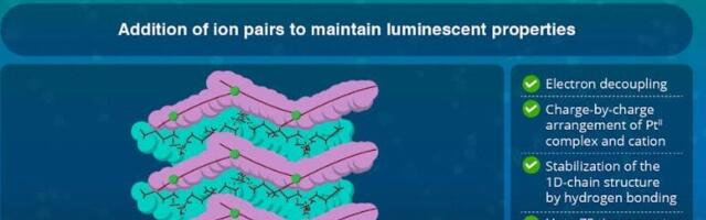 Enhancing Solid-State Phosphorescence in Pi Electronic Molecules