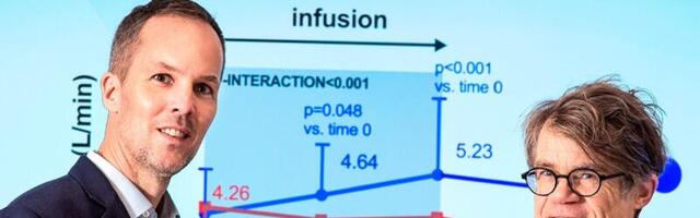 AnaCardio raises $19M