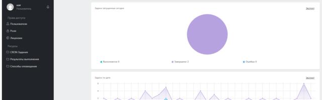 Как мы устали настраивать Crontab и сделали свой cron-manager