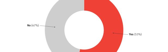 Threads Cuts Into Twitter Use Among The Information Readers