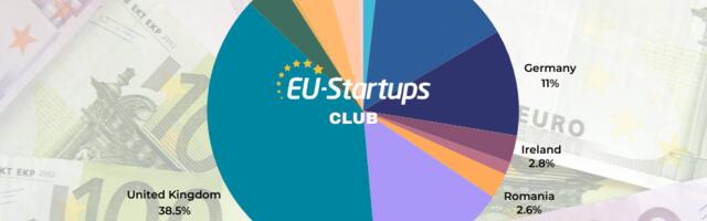 Weekly funding round-up! All of the European startup funding rounds we tracked this week (Oct 14 – Oct 18)