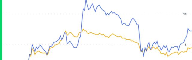 Crypto Daybook Americas: Forex Markets Signal Bitcoin Upside Amid Tariff-On/Tariff-Off Trading