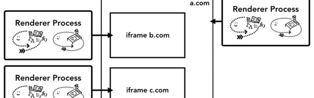 [Translation - recovery mode ] Устройство современного веб-браузера Chrome