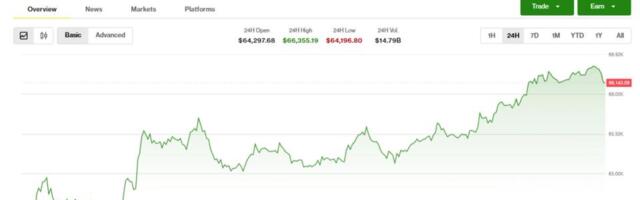 Crypto markets rally on Clarity progress report, Asian chip-stock rebound