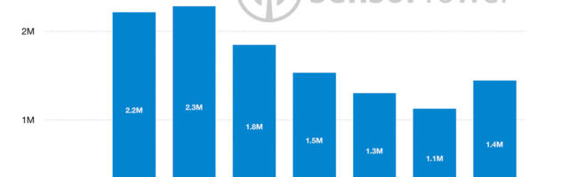 Netflix mobile games attract 13 million downloads