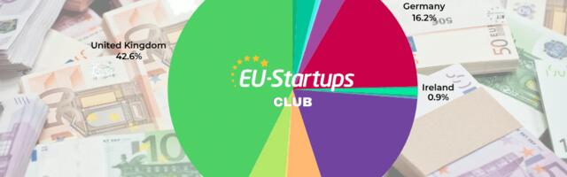 Weekly funding round-up! All of the European startup funding rounds we tracked this week (Nov. 10-14)