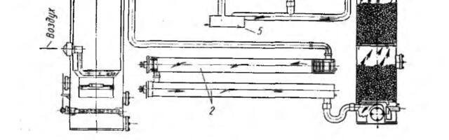 Пиролизная газогенерация: для отопления и транспорта