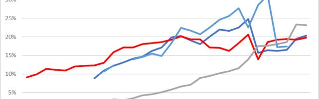 AMD takes market share from Intel in server, desktop, and notebooks — new Mercury Research data shows Q4 2023 data