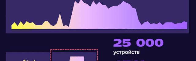 Собираем 1 000 000 метрик в секунду с сетевых устройств