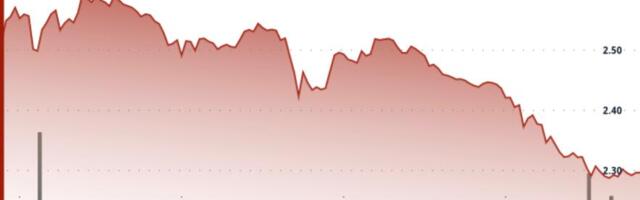 SUI Slides as Token Unlock Concerns Trigger Breakdown to as Low as $2.27