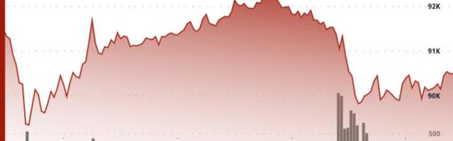 Bitcoin Treads Water Near $90K as Bitfinex Warns of 'Fragile Setup' to Shocks