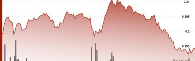 HBAR Declines 4% Following ETF Debut as Initial Euphoria Fades HBAR Declines 4% Following ETF Debut as Initial Euphoria Fades