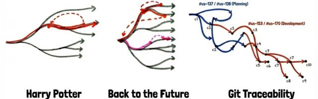 Backward-трассировка требований в Git