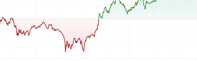 First Mover Americas: BTC Little Changed, on Course to End August Down 8%