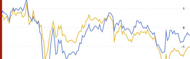 Crypto Daybook Americas: Turmoil Across The Pond as Bitcoin Defends $93K After $300B Wipeout
