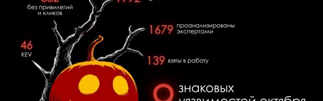 Рунет в стране кошмаров: ТОП/АНТИТОП уязвимостей октября