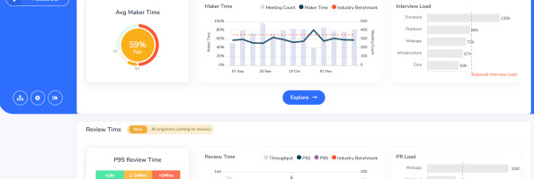 Okay nabs funding from Sequoia to build performance dashboards for engineering managers
