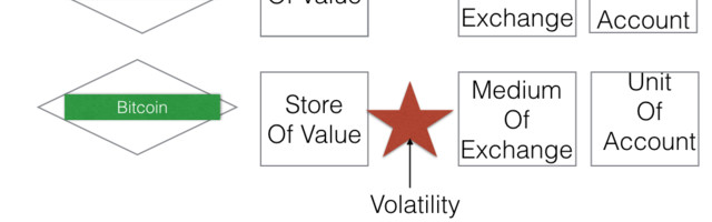 Stablecoin News for the week ending Tuesday 11th August