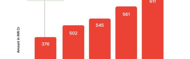 Paytm’s Next Big Bets — Postpaid 2.0, Payments & AI