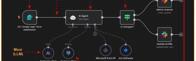 От пет-проекта до продажи бизнеса: мой опыт внедрения ИИ агентов и автоматизации