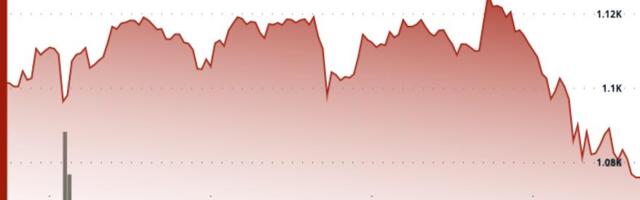 BNB Slips Below Support as Broader Crypto Market Reacts to Fed Chair's Remarks BNB Slips Below Support as Broader Crypto Market Reacts to Fed Chair's Remarks