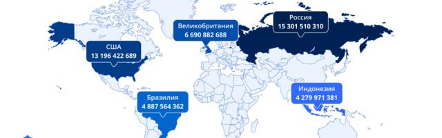 Атакующий трафик вчера, сегодня, завтра: про актуальные реалии и DDoS-вызовы