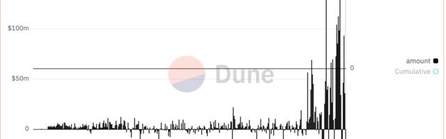 HyperLiquid Sees Record $60M in USDC Flee as North Korea Said to Be Probing Perpetuals Exchange