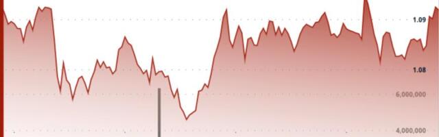 XRP holds near $1.10 as traders watch long-term breakout setup